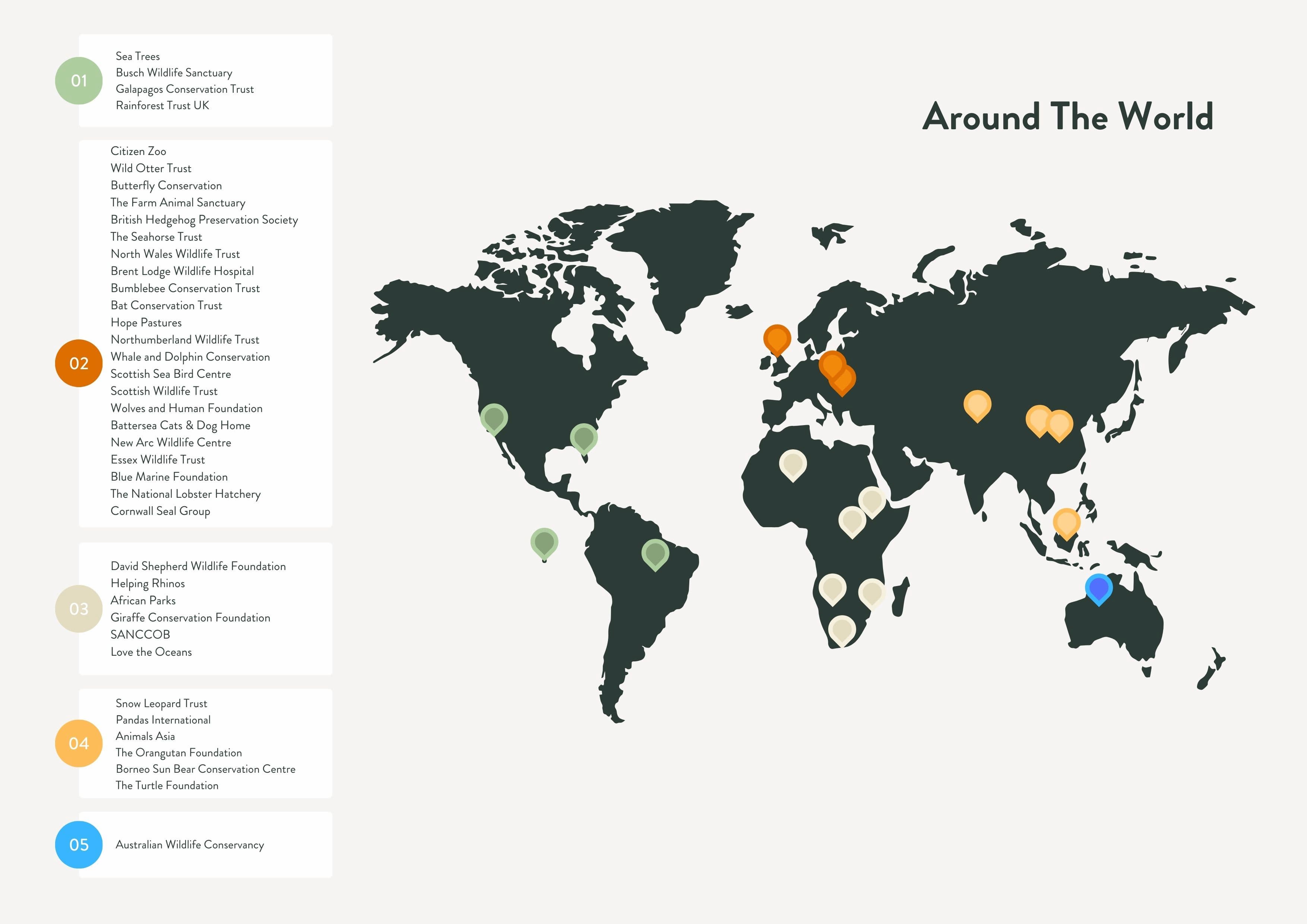 Impact report, Charities around the world