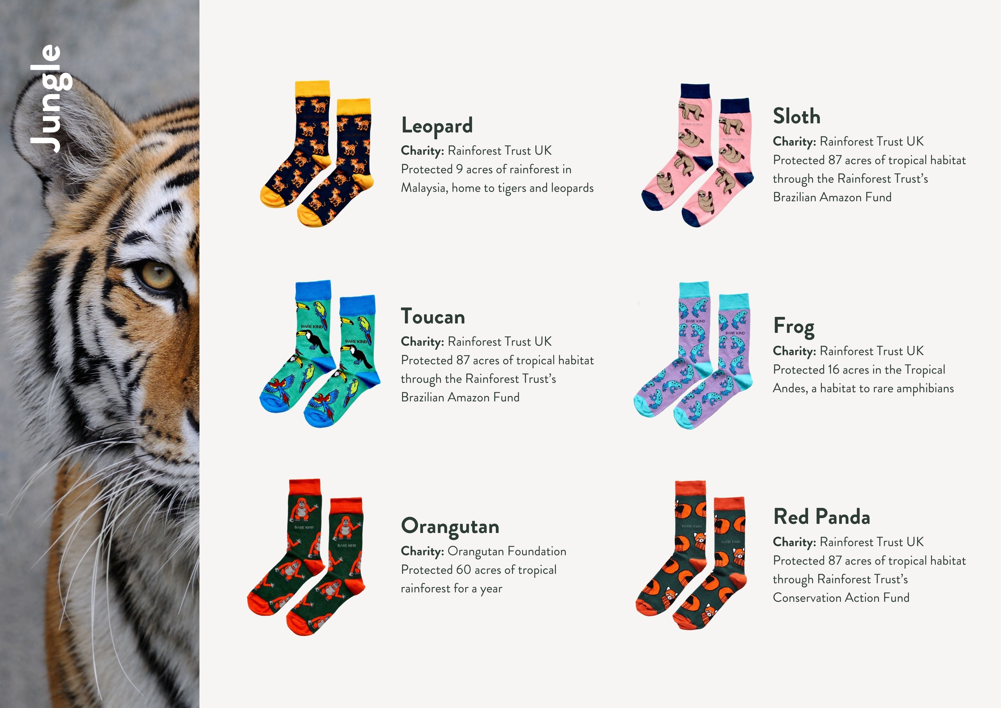 Impact report charities, animals and socks